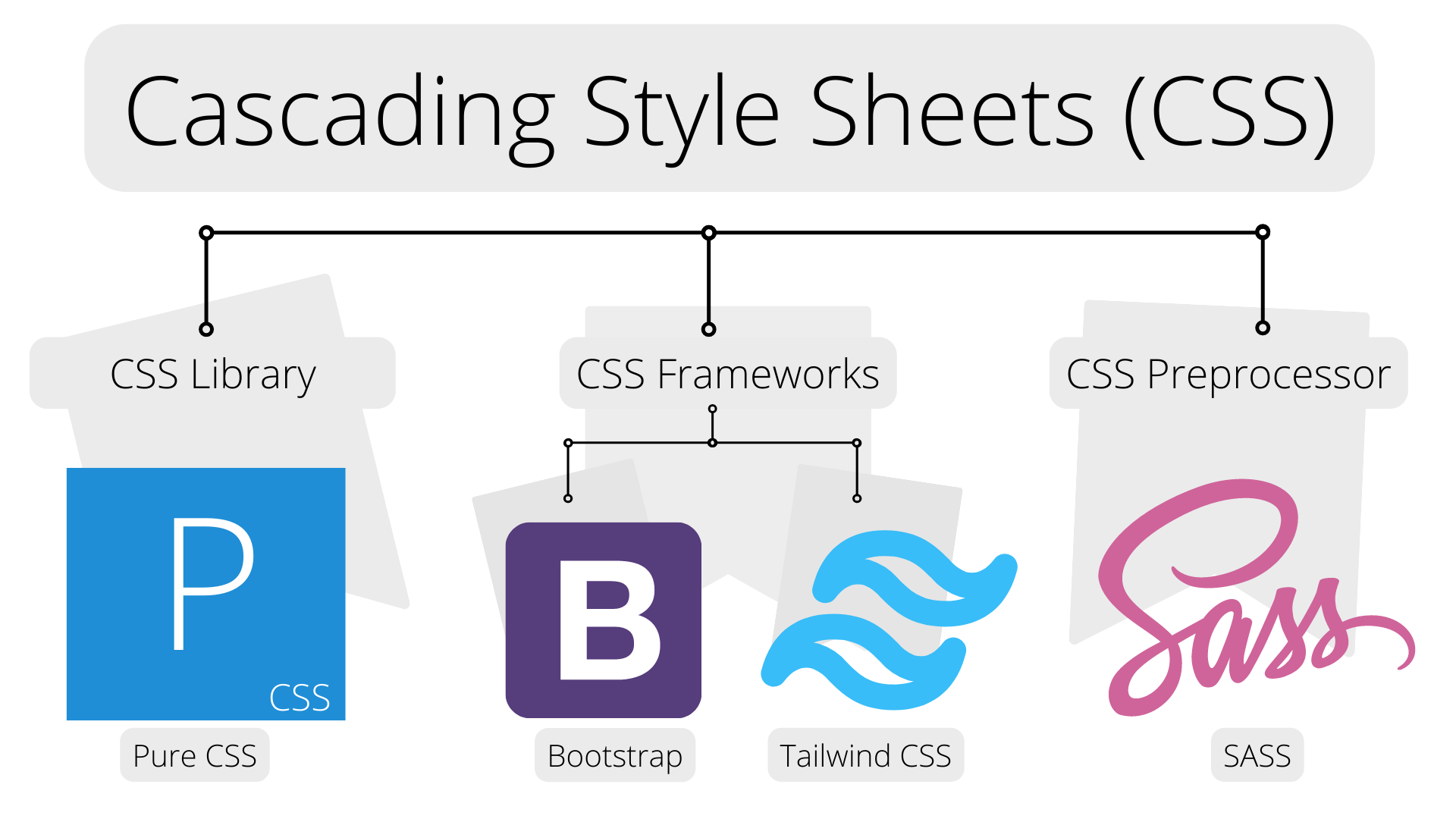 CSS Ecosystem