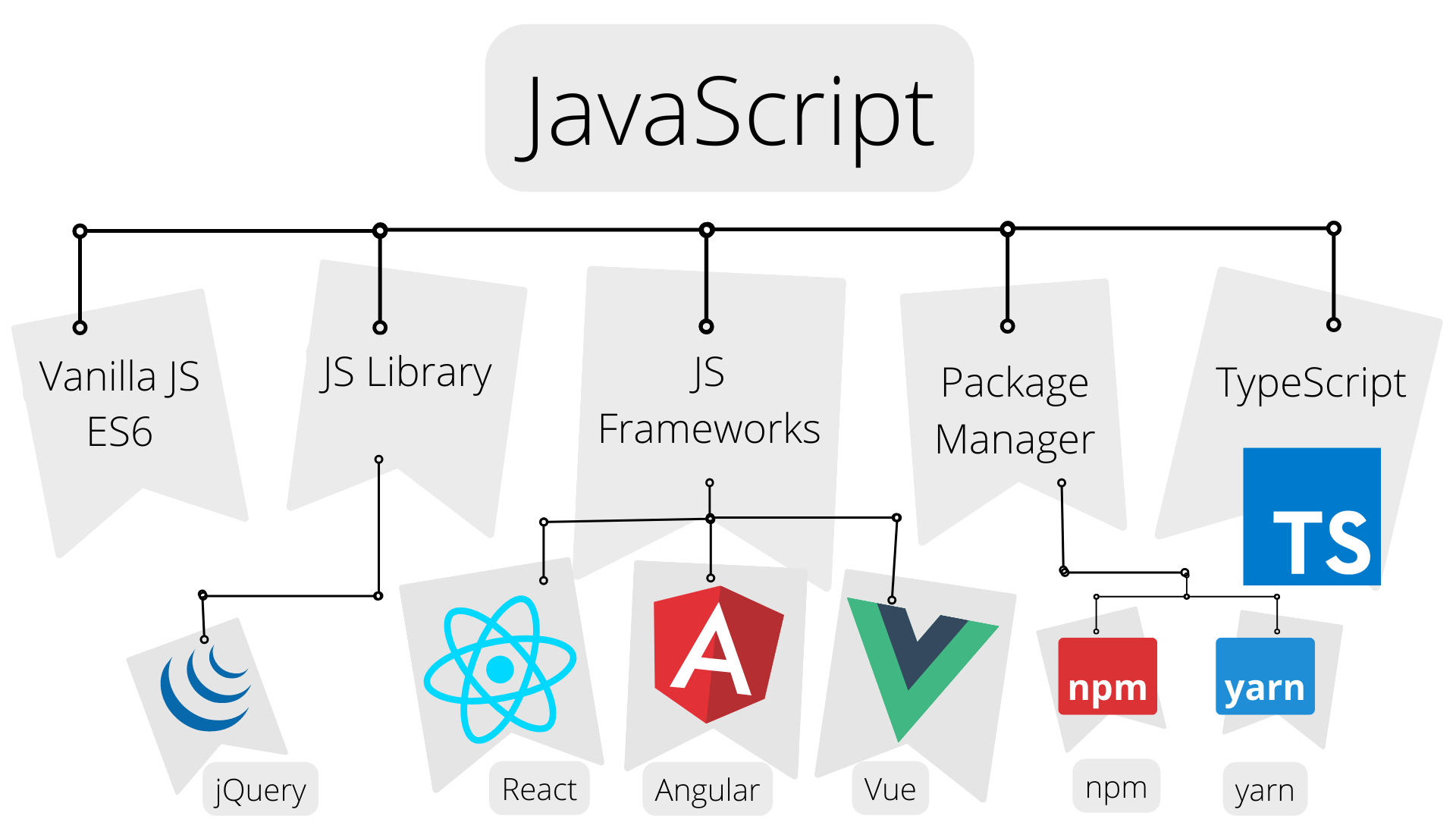 JavaScript Ecosystem